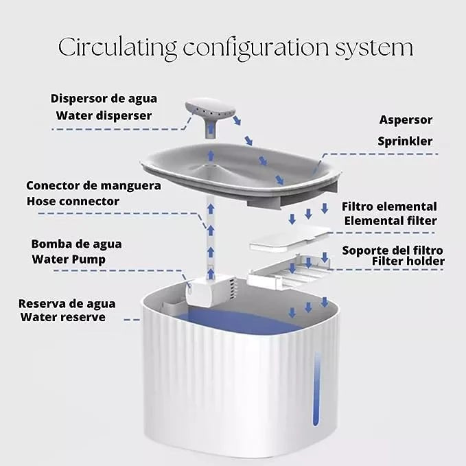 Bebedero Para Mascota Perro Gato Fuente Agua Fresca Siempre - TECNO MAT